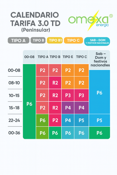 OMEXA ENERGÍA, tus gestores energéticos de luz y gas en Asturias