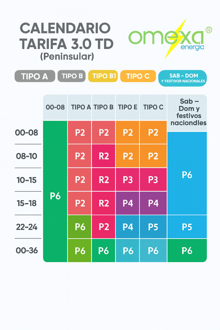 OMEXA energía es tu comercializadora barata, gestores energéticos de luz y gas para particulares, PYMES o empresas, comunidades de vecinos, 